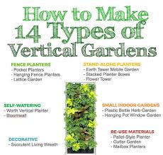 types of vertical gardens 14 you can