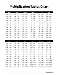 times table 1 12 chart printable