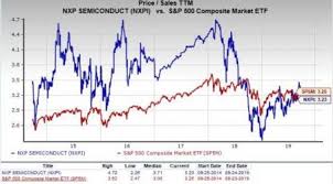 Should Value Investors Consider Nxp Semiconductors Nxpi