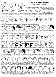 Chart Showing How To Draw Different Cartoon Head Shapes And