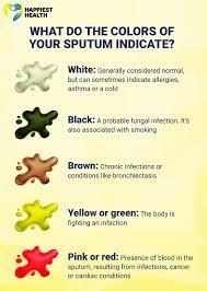 color of sputum what does it tell you