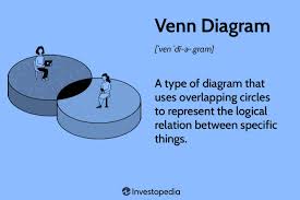 what is a venn diagram components
