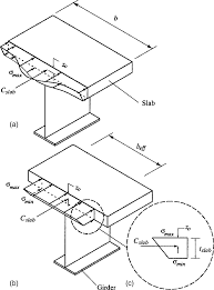 effective width definition