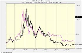 It started to rise incrementally when the pandemic kicked into high gear in march. Bitcoin Crash 2021 What Next