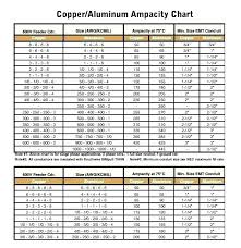 Wiring Diameter Chart Electrical Wire Gauge Chart Awg Wire