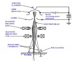 what is electron beam welding