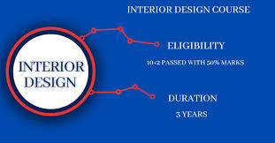 interior design course admission 2023