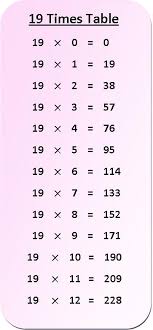 19 times table multiplication chart