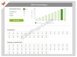 Understand Your Childs Ssat Scores Testprep Online
