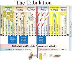 59 Judicious 7 Year Tribulation Chart