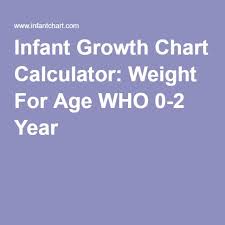 Infant Growth Chart Calculator Weight For Age Who 0 2 Year