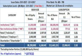Sbi Life Insurance Sbi Life Insurances Rs 8 400 Crore Ipo