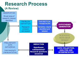 Difference between literature review and theoretical framework pdf   Google  Docs SP ZOZ   ukowo