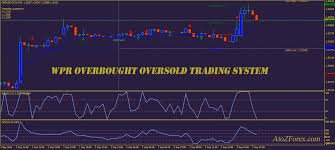 Wpr Overbought Oversold Trading System