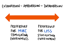 Going by the simplest possible explanation, an introvert is one who gets energized in solitude, while an extrovert is one who gets energized by the presence of people around him. What Does It Mean To Be An Extroverted Introvert