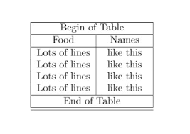 tutorial tables in latex
