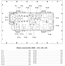 If your b3000 has many options like a sunroof, navigation, heated seats, etc, the more fuses it has. 2001 Ford Ranger Xlt Fuse Box Schematic Diagram