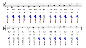 Flute Notes Fingering Chart
