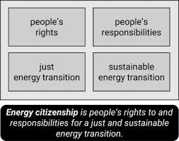 sustainable energy transition