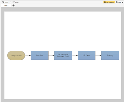 Insert A Sub Process Linked Flowchart In Smartdraw For
