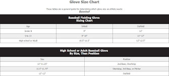 Baseball Glove Suggestions