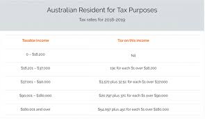 Malaysia personal income tax rate. Save Thousands Of Dollars In Taxes With A Student Visa Go Study Australia