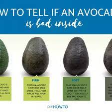 The faq page of avocado central, a website run by the hass avocado board, does not offer much information beyond, oxidation (exposure to air) can cause the fruit of an avocado and/or guacamole to turn brown. How To Tell If An Avocado Is Bad Without Opening It