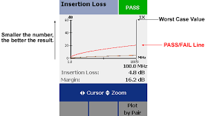 attenuation insertion loss