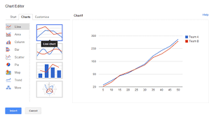 How To Create A Line Chart Or Line Graph In Google Doc