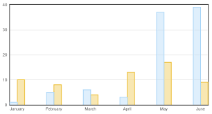 Jquery Flot Multi Bar Chart Side By Side Stack Overflow