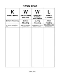 Kwwl Chart Background Knowledge Reading Comprehension