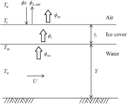 Investigation Into Freezing Point Depression In Stormwater Ponds