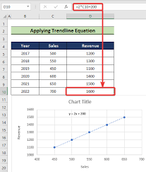 Find Unknown Value On Excel Graph