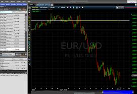 Best Chart For Binary Options Free Live Binary Options