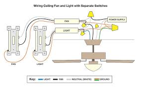 A Diagram Shows How To Wire A Fan With