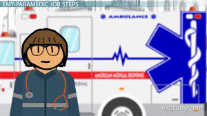 **please note there are restrictions on how long you can put off a state test or nremt, but you can put them off. How To Become A Paramedic School Training Requirements