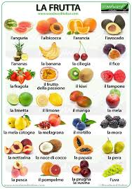 Fruit In Italian Italian Language Learning Italian