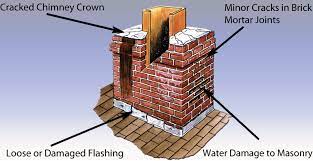 Chimney Repair Problems