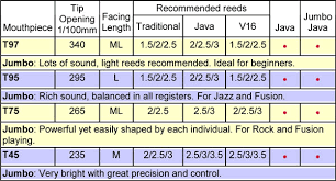 Vandoren Mouthpieces Chart Bedowntowndaytona Com