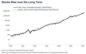 6 charts focused on the long term