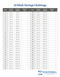 52 Week Savings Challenge Foothill Credit Union