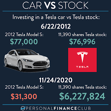 investing in a tesla car vs tesla stock