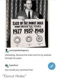 Size Of Tae Donut Hole Down Through The Years 1927 1937 1948