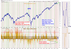 Ang Traders The Primary Trend Is Still Bullish