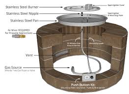 the fire pit structure what you