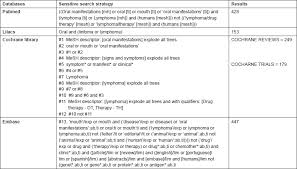 Oral Manifestations Of Lymphoma A Systematic Review Ecancer