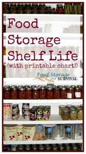 Food Storage Shelf Life Plus Printable Chart Food