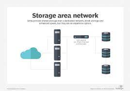 what is a storage area network san