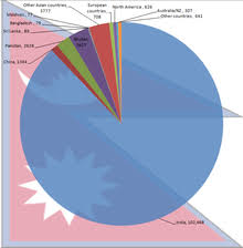 Demographics Of Nepal Wikipedia