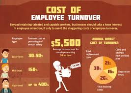 Employee Turnover What It Is Why